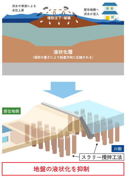 事業の概要及び整備効果